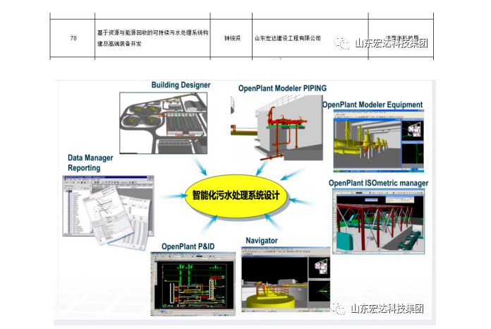 【技术创新】乐动(中国)LEDONG·官方网页版
建设成功立项“2022年山东省重大关键技术” 【技术创新】乐动(中国)LEDONG·官方网页版
建设成功立项“2022年山东省重大关键技术”